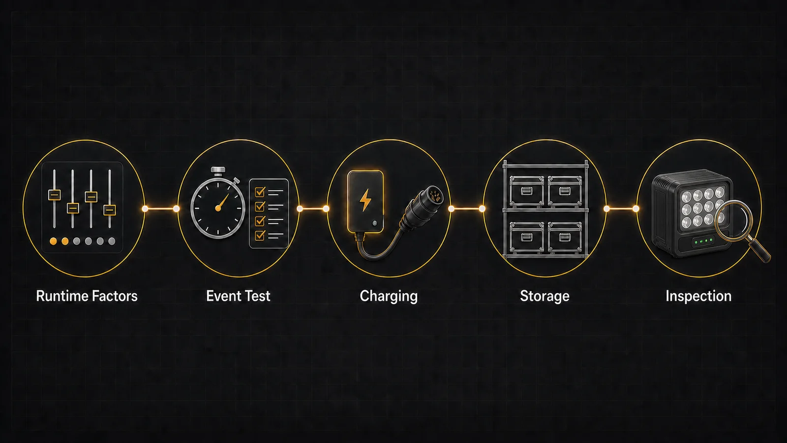 Battery uplight runtime planning and charging workflow