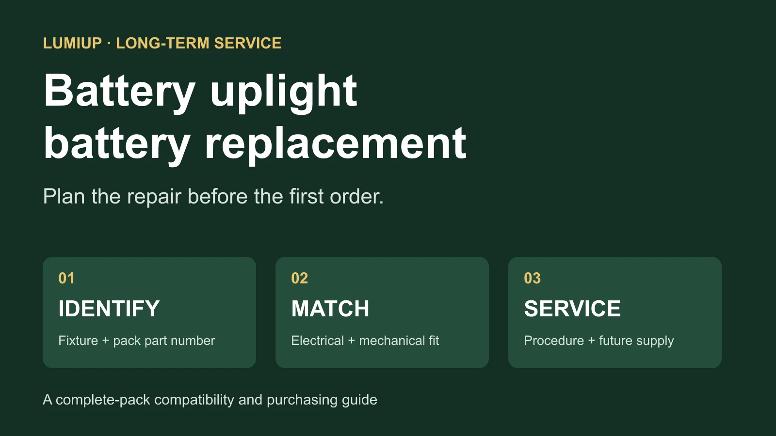 Three steps for battery uplight replacement planning: identify the pack, match the assembly and agree the service route.